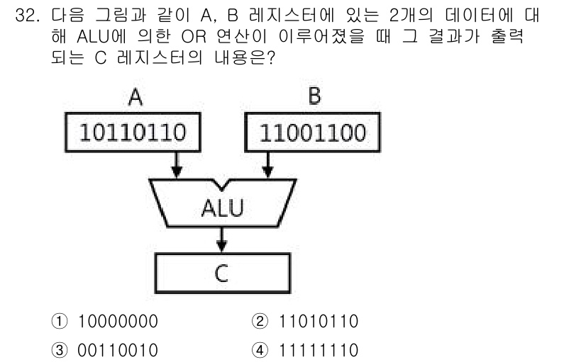 정보처리산업기사 2018년 32번 - 주어진 두 이진수 A와 B의 OR 연산을 수행하면, 각 자리에서 하나라도... 에 관한 핵심 기출문제