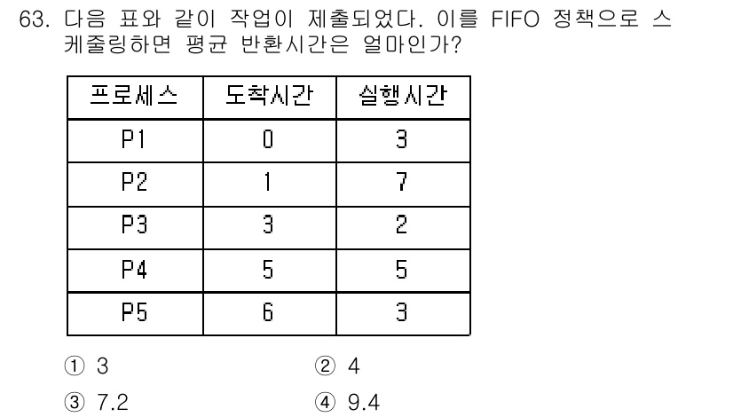 정보처리산업기사 2018년 63번 - 주어진 프로세스의 도착 시간과 실행 시간을 고려하여 FIFO(선입선출) ... 에 관한 핵심 기출문제
