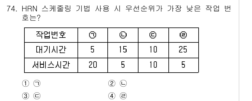 정보처리산업기사 2018년 74번 - 우선순위 계산은 각 작업의 소요 시간에 기반하여 이루어집니다. 대기시간의... 에 관한 핵심 기출문제