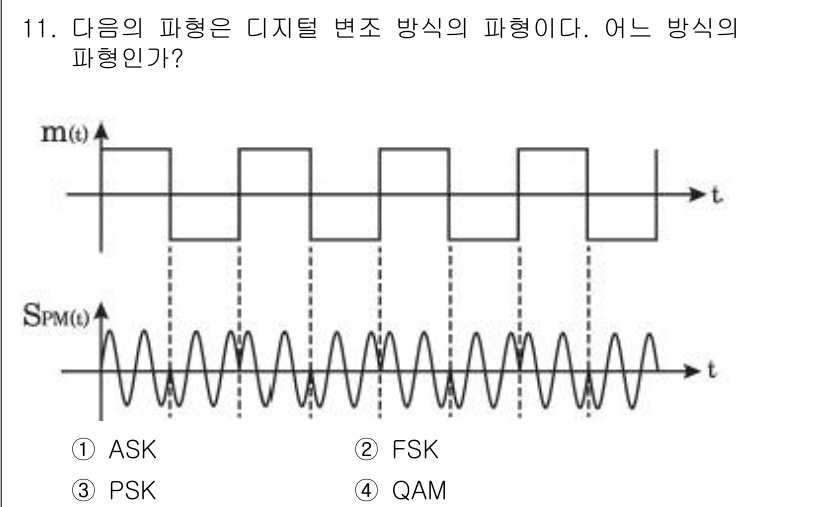 정보통신산업기사 2018년 11번 - 주어진 파형은 이산적 신호의 변조 방식으로, 일정한 진폭을 가진 신호가 ... 에 관한 핵심 기출문제