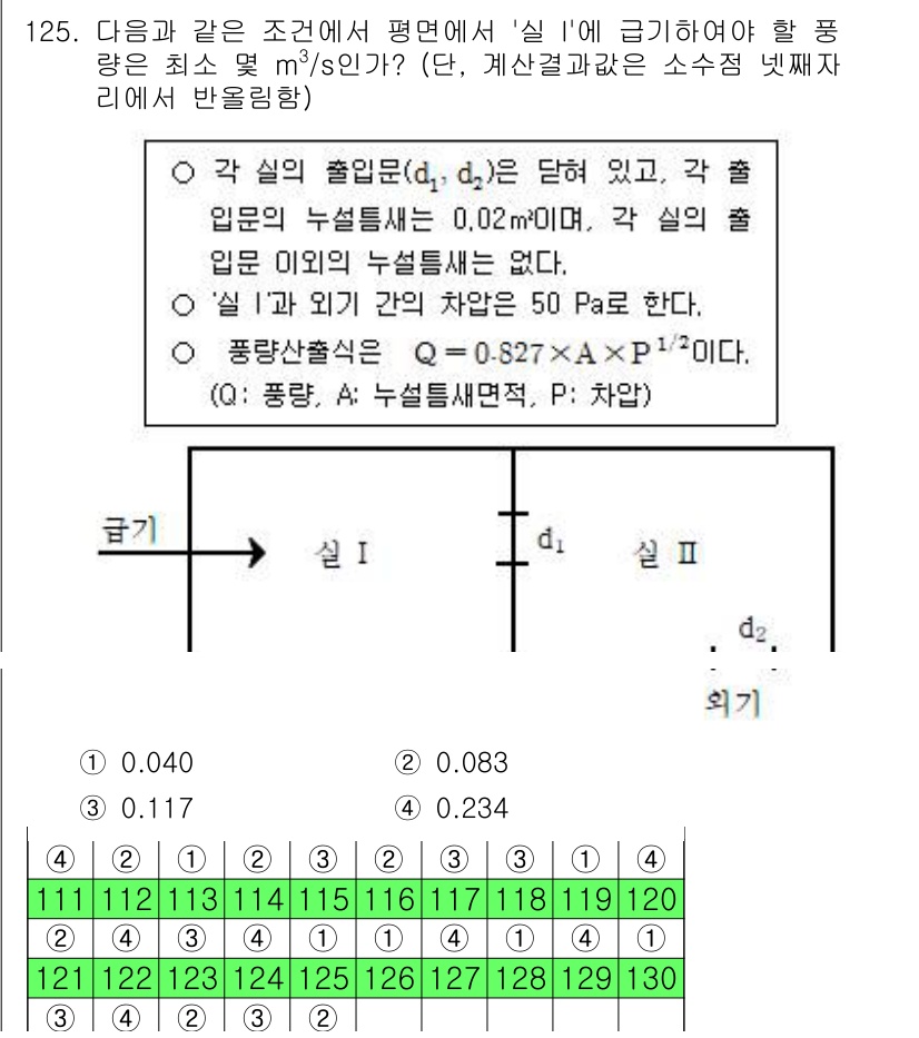 소방시설관리사 2015년 126번 - 보기 중에서 '실 I'의 크기를 최소화하기 위해서는 필요한 압력 손실을 ... 에 관한 핵심 기출문제