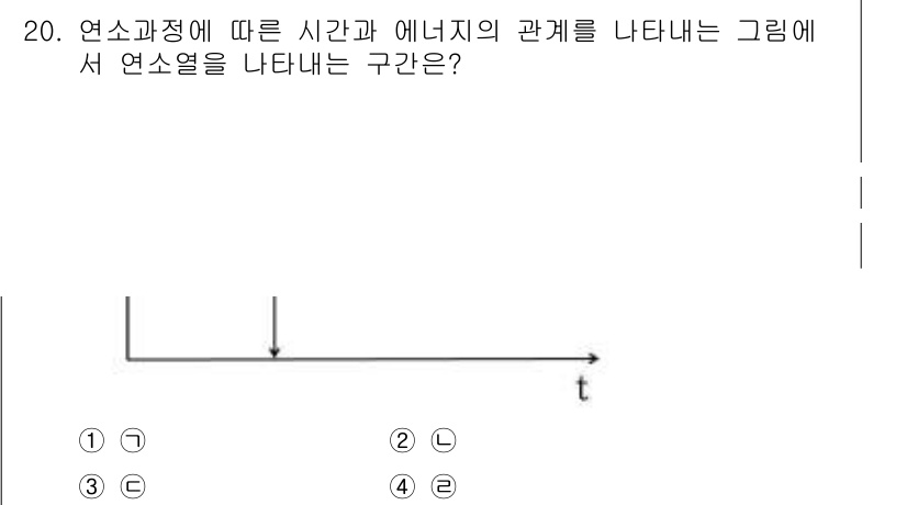 소방시설관리사 2016년 20번 - 정답 2번은 연소 과정에서 시간에 따라 에너지가 어떻게 변하는지를 나타내... 에 관한 핵심 기출문제