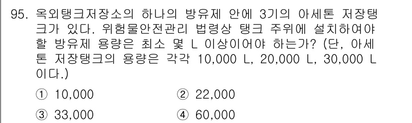 소방시설관리사 2016년 95번 - 해당 자격증의 핵심 개념을 묻는 객관식 문제