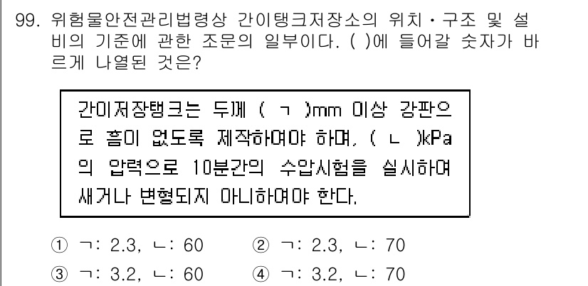 소방시설관리사 2016년 99번 - 간이장치탱크는 5mm 이상의 공간관으로 흘림 없이 제작해야 하며, l의 ... 에 관한 핵심 기출문제