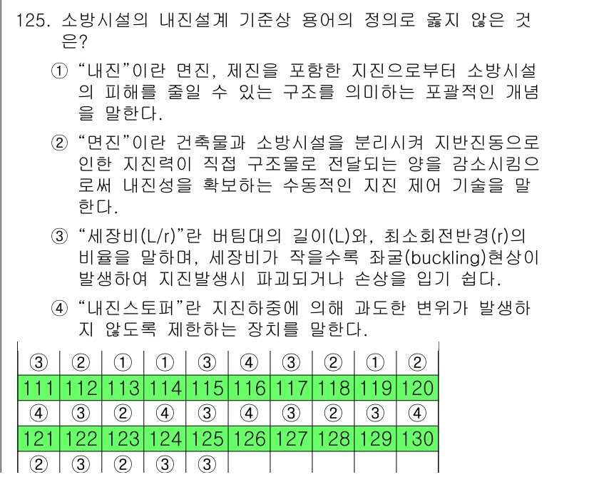 소방시설관리사 2017년 126번 - 1. "내진"은 지진으로 인한 구조물의 피해를 줄이기 위한 조치로, 소방... 에 관한 핵심 기출문제