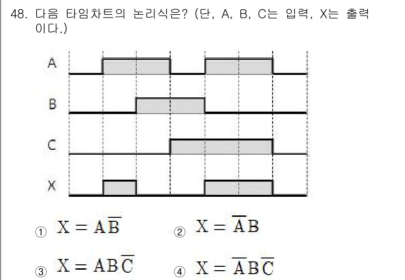 소방시설관리사 2017년 49번 - 타임차트에서 입력 A와 B가 모두 1일 때에만 출력 X가 1이 되는 것을... 에 관한 핵심 기출문제