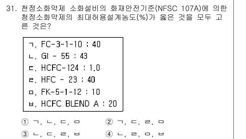 소방시설관리사 2018년 31번 - . NFS 107A에 따르면 청정소화약제의 성능 기준을 충족해야 합니다.... 에 관한 핵심 기출문제