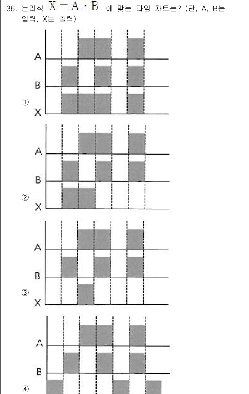 소방시설관리사 2018년 36번 - 정답 4번이 맞는 이유는 다음과 같습니다. 먼저, X가 A와 B의 논리곱... 에 관한 핵심 기출문제