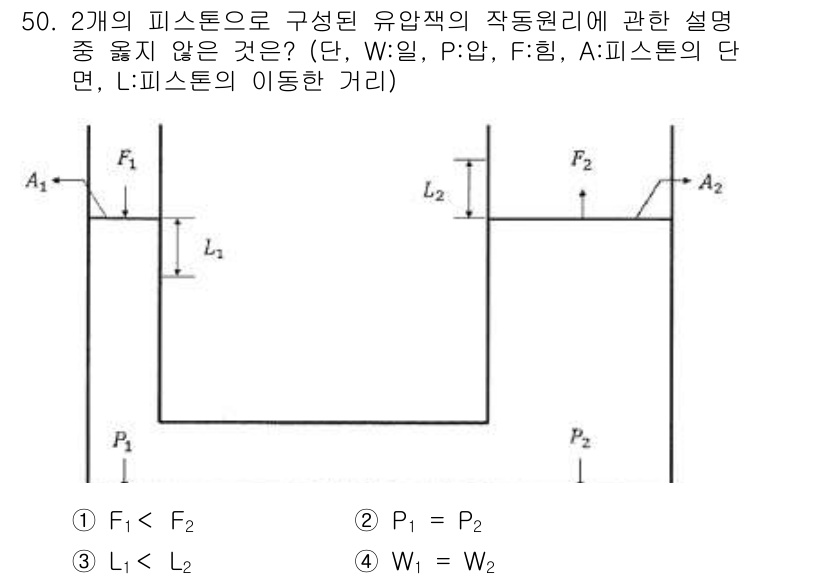 소방시설관리사 2018년 51번 - 2개의 피스톤에서 F₁과 F₂의 힘의 관계가 주어질 때, 이들은 서로 연... 에 관한 핵심 기출문제