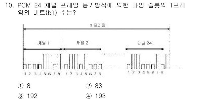 통신설비기능장 2018년 10번 - PCM 24 채널 프레임 동기방식에서 1프레임은 24개의 채널이 포함됩니... 에 관한 핵심 기출문제