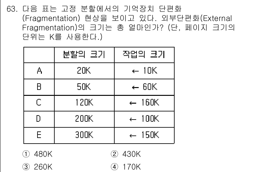 컴퓨터시스템기사(A형) 2018년 63번 - 외부 단편화는 사용되지 않는 메모리 블록이 생겨서 최대 메모리 사용량에 ... 에 관한 핵심 기출문제