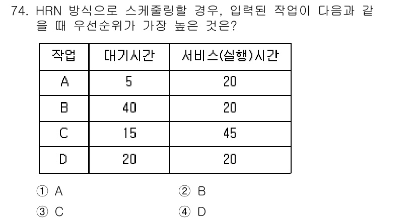 컴퓨터시스템기사(A형) 2018년 74번 - HRN 방식에서 우선순위는 대기시간과 서비스 시간을 고려합니다. 각 작업... 에 관한 핵심 기출문제
