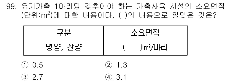 유기농업기사 2018년 99번 - . 

유기농업기사에서 가축사육의 소요면적은 가축의 종류와 사육 방식에 ... 에 관한 핵심 기출문제