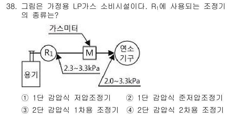 가스산업기사 2018년 38번 - 주어진 문제에서 R1의 압력 범위는 2.3~3.3 kPa이고, 연소기에서... 에 관한 핵심 기출문제