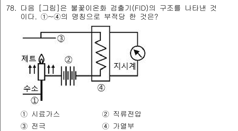가스산업기사 2018년 79번 - 정답 2번, 직류전압이다. FID (Flame Ionization Det... 에 관한 핵심 기출문제