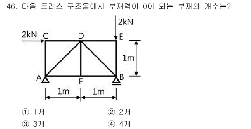 실내건축기사 2018년 47번 - 부재력 00이 되려면 주 구조물의 지지와 하중 분산을 고려해야 합니다. ... 에 관한 핵심 기출문제