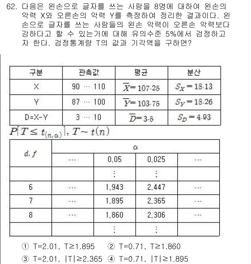사회조사분석사_2급 2018년 62번 - 주어진 문제는 두 집단 간의 평균 차이를 검증하기 위한 t-검정을 통해 ... 에 관한 핵심 기출문제