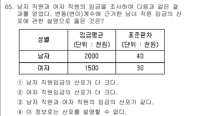 사회조사분석사_2급 2018년 65번 - 남자 직원 임금의 산포가 더 크므로, 임금의 분산이 크다는 것을 의미합니... 에 관한 핵심 기출문제