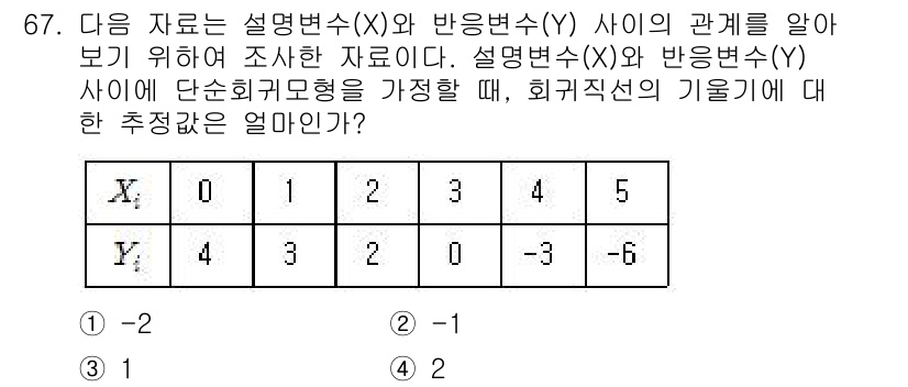 사회조사분석사_2급 2018년 67번 - 문제에서 제시된 기울기는 설명변수(X)와 반응변수(Y) 간의 관계를 나타... 에 관한 핵심 기출문제
