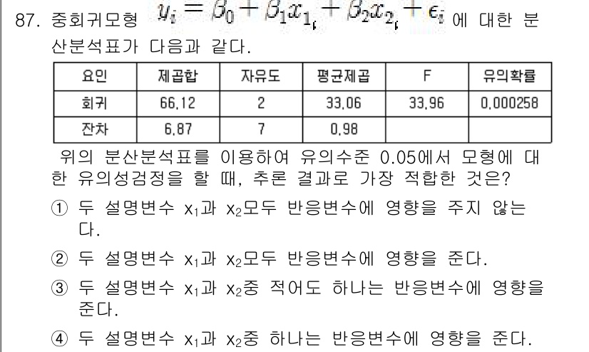 사회조사분석사_2급 2018년 87번 - 두 설명변수 \( x_1 \)과 \( x_2 \)가 서로 독립적이며, 각... 에 관한 핵심 기출문제