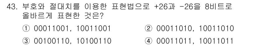 전자산업기사 2018년 43번 - 부호화 절대치를 이용해 +26을 2진수로 표현하면 11010이 되며, 이... 에 관한 핵심 기출문제