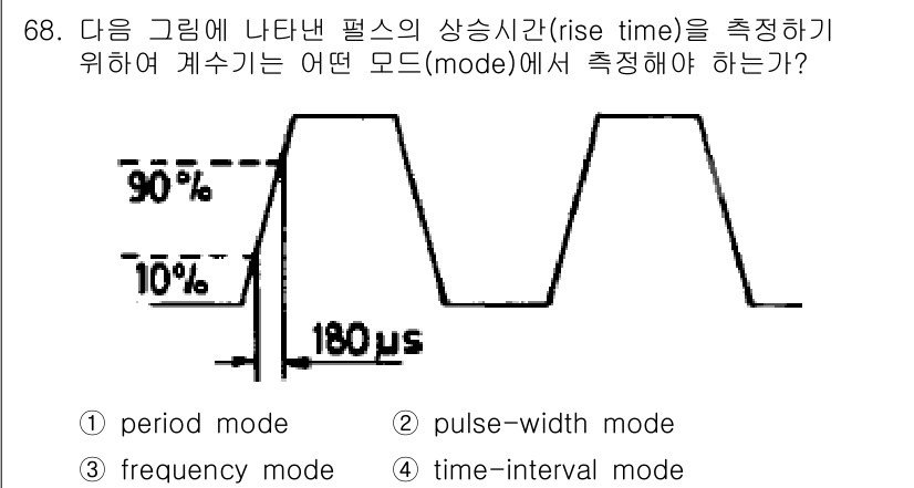 전자산업기사 2018년 68번 - 상승시간(rise time)은 신호의 10%에서 90%로 올라가는 시간을... 에 관한 핵심 기출문제