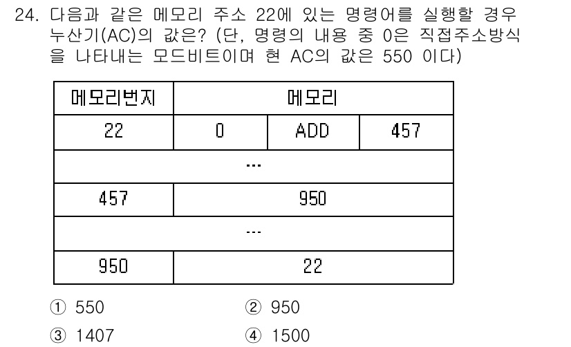 컴퓨터시스템기사(B형) 2018년 24번 - 명령어 ADD 457은 메모리 주소 457에 있는 값과 레지스터의 값을 ... 에 관한 핵심 기출문제