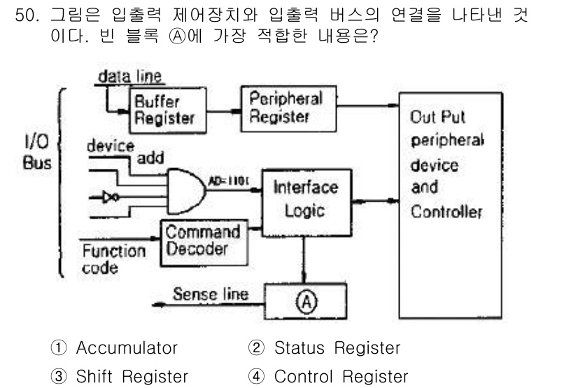 컴퓨터시스템기사(B형) 2018년 50번 - 정답은 3번 "Shift Register"입니다. Shift Regist... 에 관한 핵심 기출문제