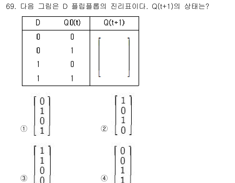컴퓨터시스템기사(B형) 2018년 69번 - D 플립플롭의 작동 원리에 따르면, D 입력의 값이 클록 신호의 상승 에... 에 관한 핵심 기출문제