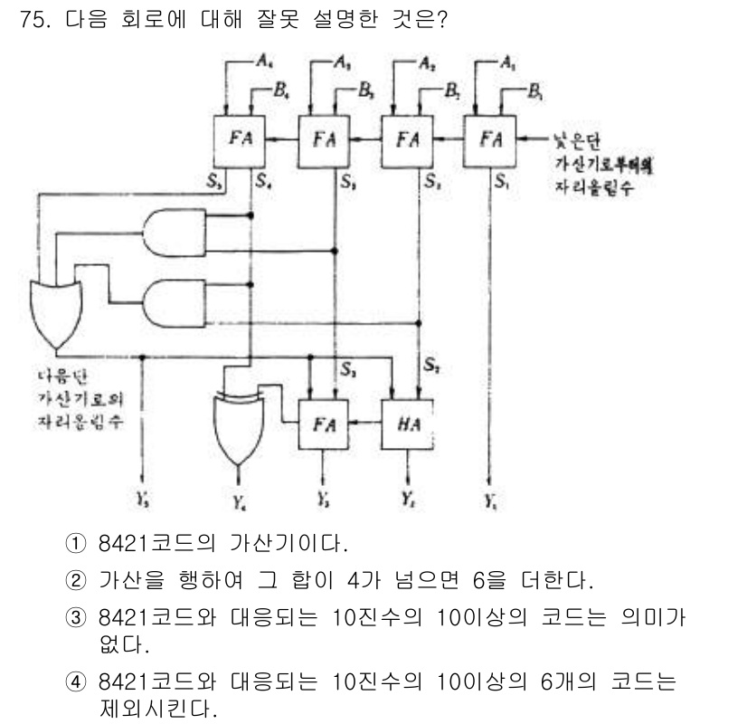 컴퓨터시스템기사(B형) 2018년 75번 - 8421 코드는 4비트 이진수로 0부터 9까지의 10진수를 표현하는 방식... 에 관한 핵심 기출문제