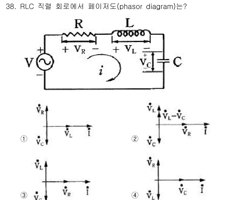 전자기사 2018년 38번 - RLC 직렬 회로에서 페이저 도는 전압과 전류의 위상 관계를 나타냅니다.... 에 관한 핵심 기출문제