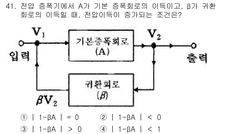 전자기사 2018년 41번 - 전압 증폭기에서 A가 기본 증폭기이고 β가 귀환 회로의 이득일 때, 전압... 에 관한 핵심 기출문제