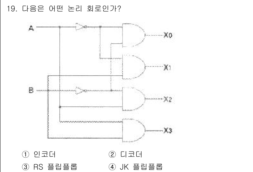 무선설비기사 2018년 19번 - 주어진 회로는 A와 B 입력을 이용하여 두 개의 AND 게이트와 하나의 ... 에 관한 핵심 기출문제