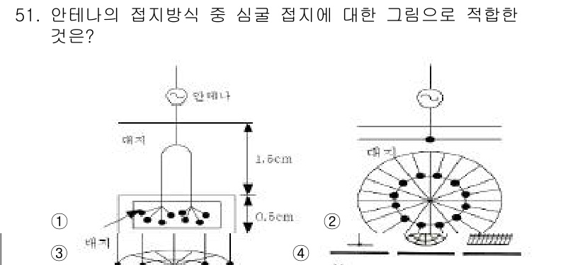 무선설비기사 2018년 51번 - 안테나의 접지방식 중 심벌 접지에 대한 그림은 적절하게 전자기파의 방사를... 에 관한 핵심 기출문제