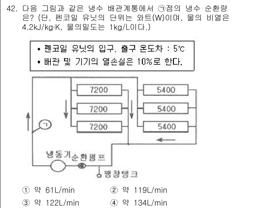 건축설비기사 2018년 42번 - 이 문제는 건축 설비에서의 냉수 배관 시스템과 관련된 것입니다. 주어진 ... 에 관한 핵심 기출문제