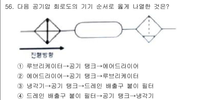 생산자동화산업기사 2018년 56번 - 문제에서 요구하는 기계 순서를 분석하면, 공기의 흐름과 관련된 요소들이 ... 에 관한 핵심 기출문제