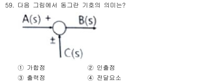생산자동화산업기사 2018년 59번 - 해당 자격증의 핵심 개념을 묻는 객관식 문제