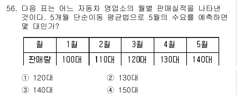 위험물기능장 2016년 56번 - 주어진 판매량 데이터를 기반으로 5월의 판매량을 예측할 때, 연속적으로 ... 에 관한 핵심 기출문제