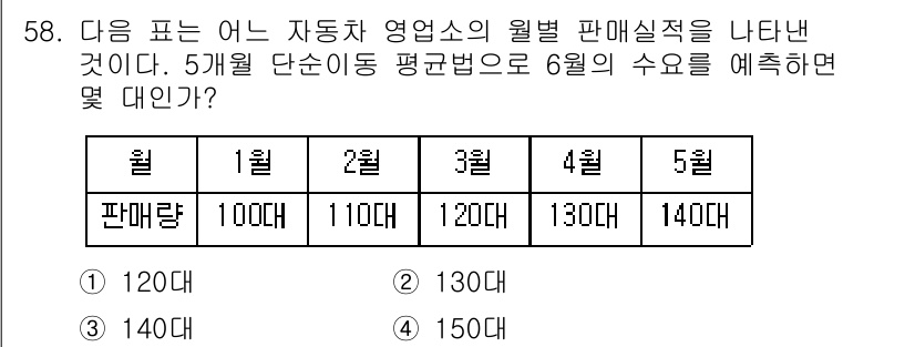 배관기능장 2016년 58번 - 6월 판매량은 5월 판매량 140에 5% 증가한 형태로 계산할 수 있습니... 에 관한 핵심 기출문제