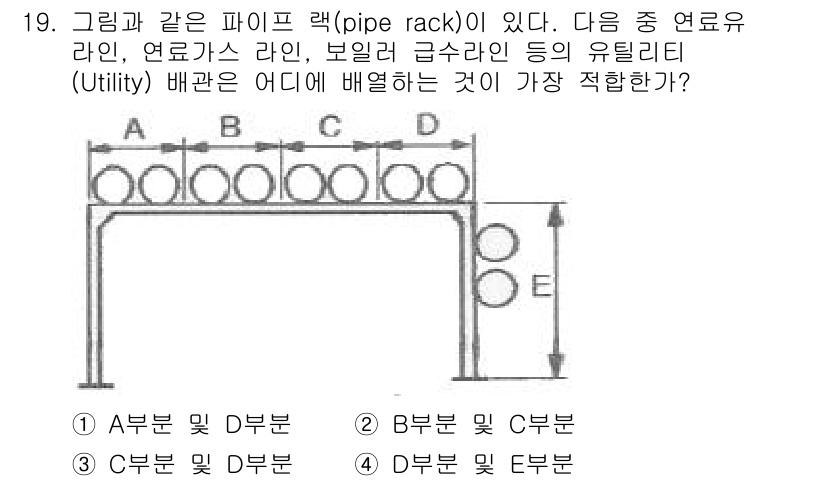 배관기능장 2017년 19번 - 배관의 배치에서 유틸리티 배관은 일반적으로 접근성과 유지보수 용이성을 고... 에 관한 핵심 기출문제