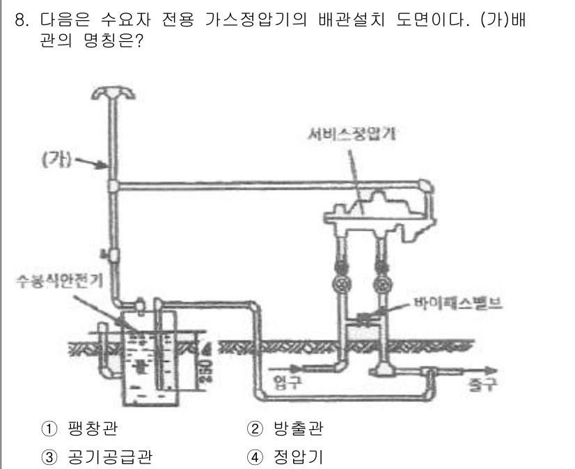 배관기능장 2017년 8번 - 정답 4인 정양기(정압기)는 가스를 일정한 압력으로 조정하여 사용하는 장... 에 관한 핵심 기출문제