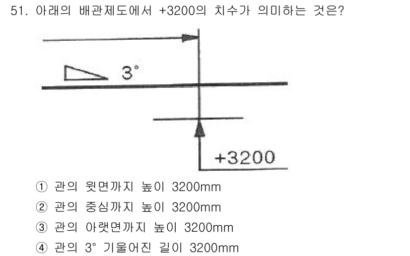 배관기능장 2018년 52번 - 배관에서 +3200의 치수는 3도 경사를 가진 관의 아래쪽 끝에서 지면까... 에 관한 핵심 기출문제