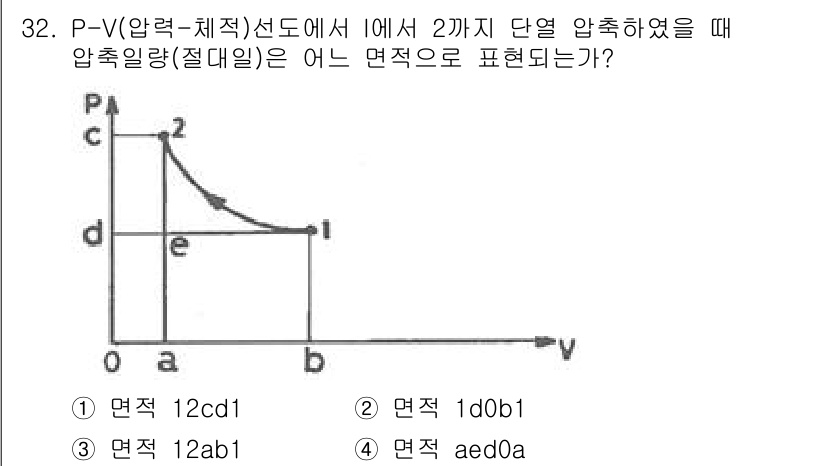 공조냉동기계산업기사 2018년 32번 - 주어진 그래프에서 압축 과정이 나타나며, P-V 다이어그램에서 단열 압축... 에 관한 핵심 기출문제