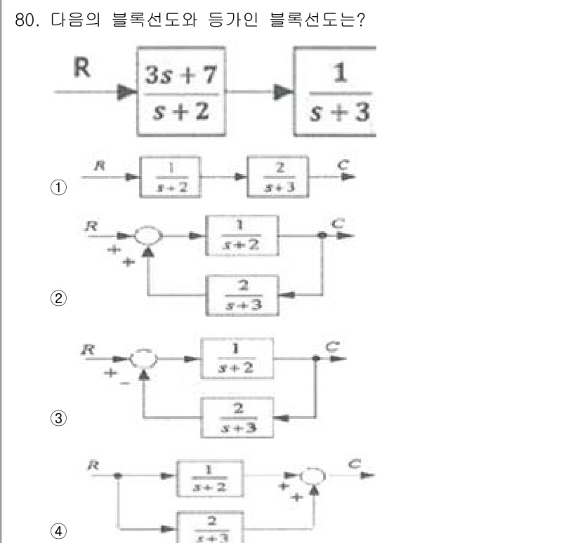 공조냉동기계산업기사 2018년 80번 - 문제에서 주어진 블록선도를 분석할 때, 각 블록의 전송함수와 구성 방식이... 에 관한 핵심 기출문제