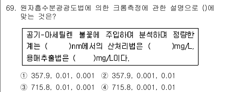 수질환경기사 2018년 70번 - 원지흐수분광광도법에 의한 그룹정정 설명에서, 표본의 농도와 산출법이 핵심... 에 관한 핵심 기출문제
