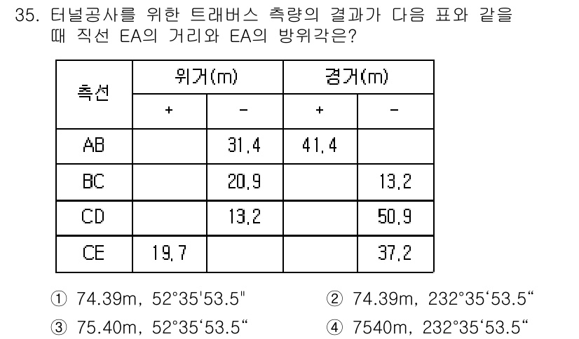 지적기사 2018년 35번 - 주어진 데이터에서 EA와의 거리 분석을 통해 각 측정점의 좌표를 비교하면... 에 관한 핵심 기출문제