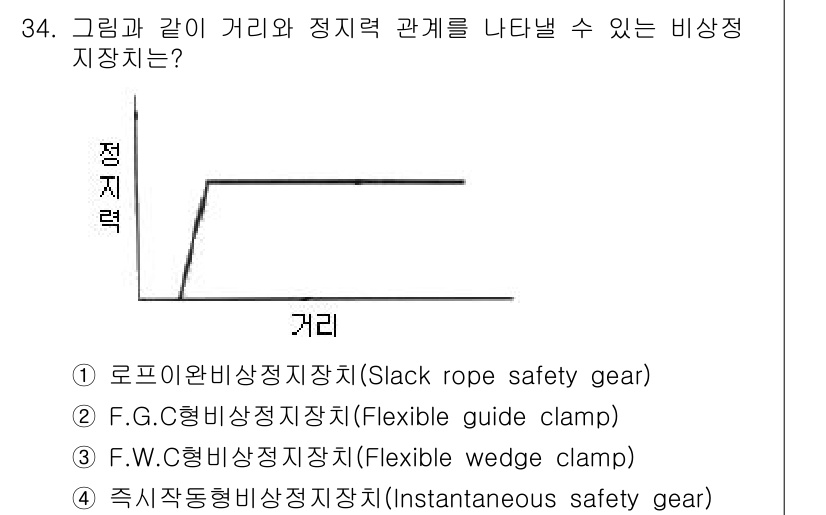 승강기기사 2018년 35번 - 즉각적인 비상정지장치는 거리와 정지력 사이의 관계를 명확히 보여준다. 이... 에 관한 핵심 기출문제