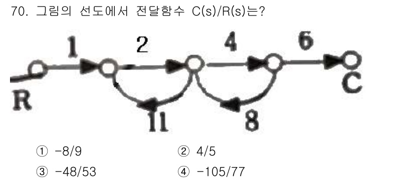 승강기기사 2018년 71번 - 전달함수 C(s)/R(s)를 구하기 위해, 먼저 시스템의 피드백 경로를 ... 에 관한 핵심 기출문제