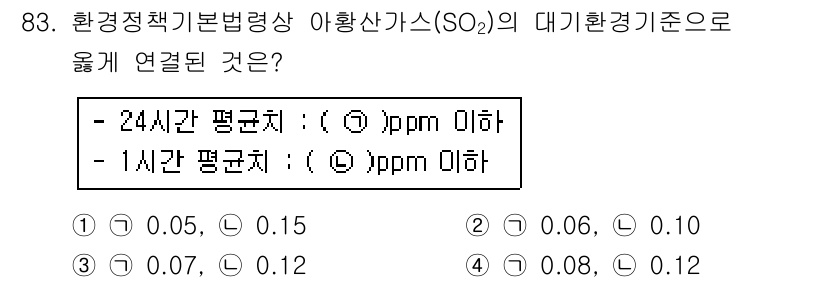 대기환경기사 2018년 86번 - 아황산가스(SO₂)의 대기환경기준은 24시간 평균 농도가 0.15ppm ... 에 관한 핵심 기출문제