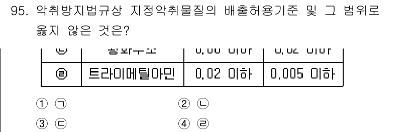 대기환경기사 2018년 98번 - 트리클로로에틸렌은 일반적으로 환경 규제에 의해 엄격하게 관리되며, 배출 ... 에 관한 핵심 기출문제